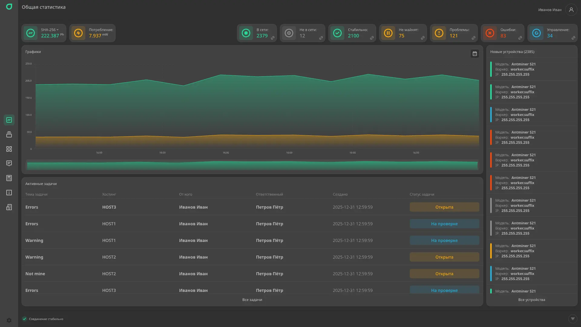 Monitoring Background