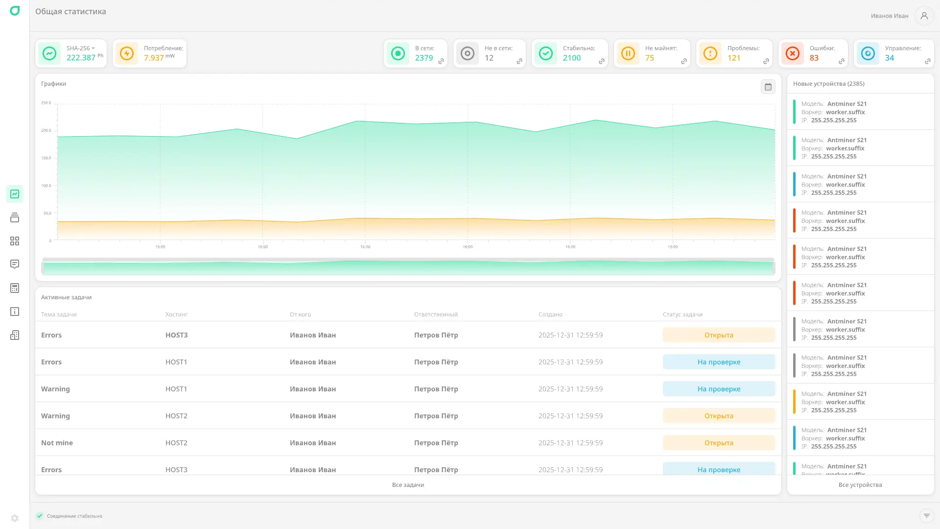 Monitoring Background